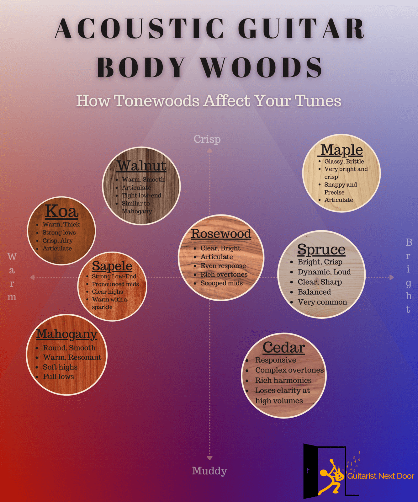 How To Get A Fat Guitar Tone Mozart Project