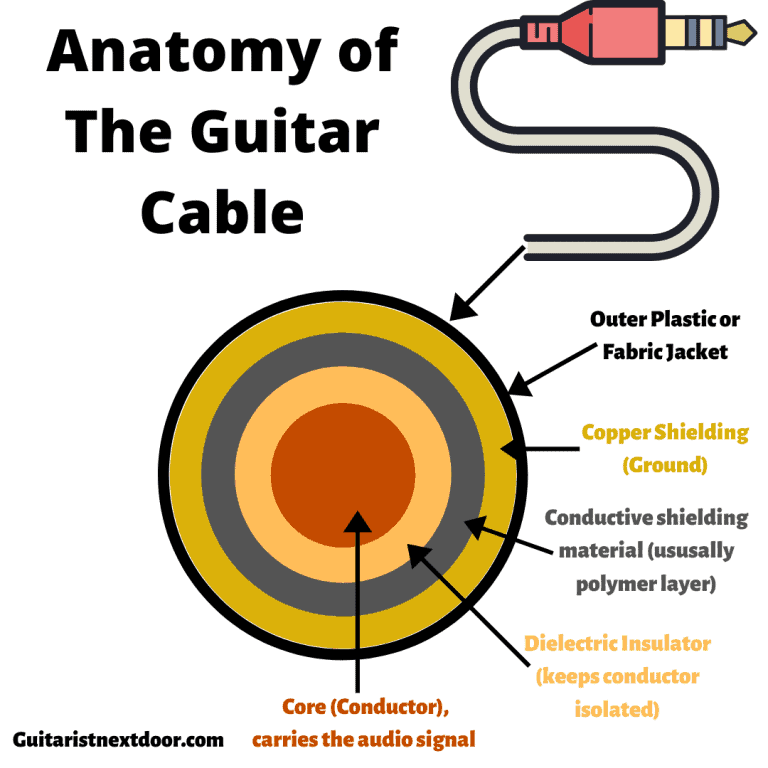 The Length Of Your Guitar Cable Matters Mozart Project