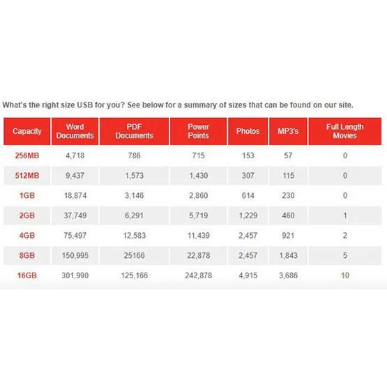 Flash Drive Sizes Chart Ponasa