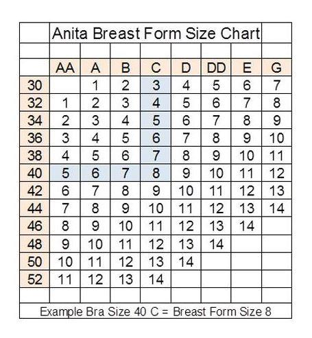 Health Products For You - Trulife Breast Forms Size Chart Size Charts