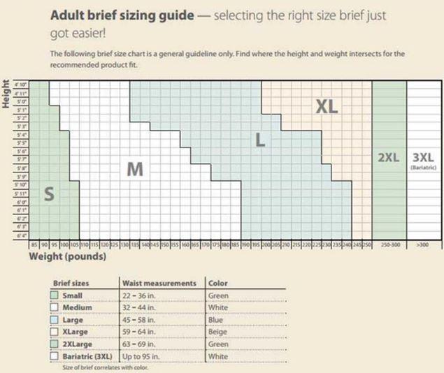 Health Products For You Incontinence Size Charts