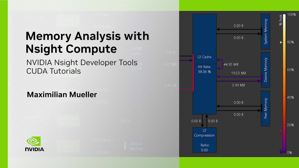 CUDA Developer Tools Memory Analysis with NVIDIA Nsight Compute