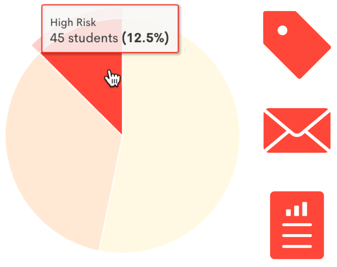 Thresholds St. Croix River Education District