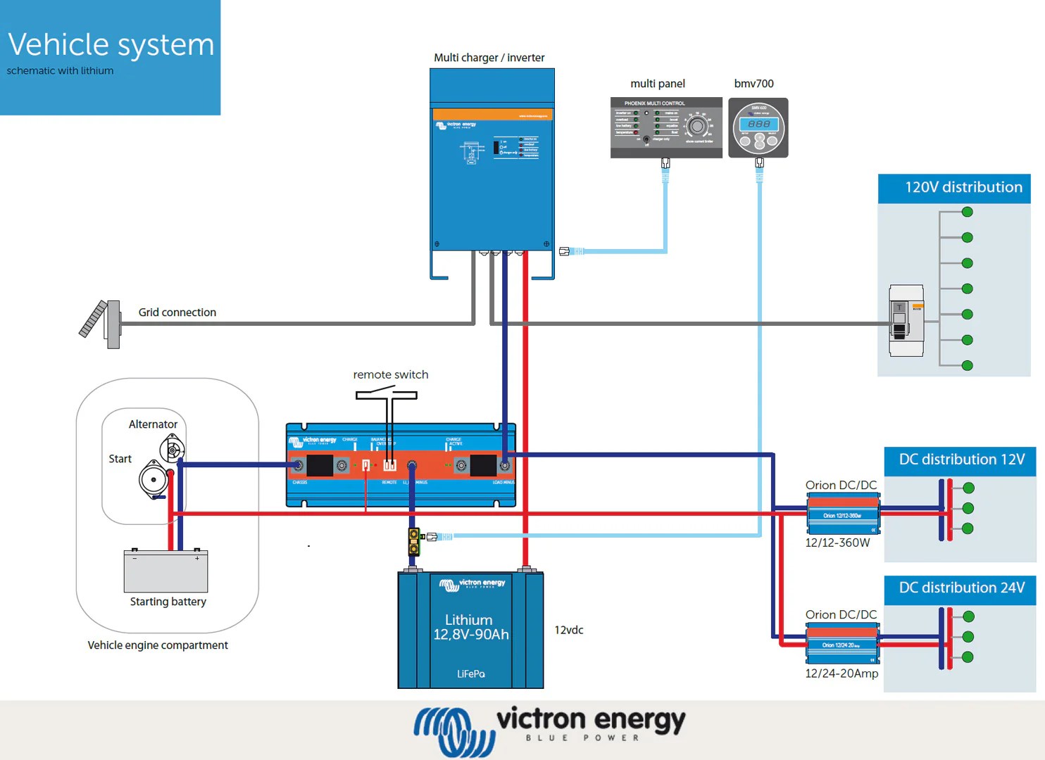 Victron MultiPlus II Inverter/Charger Technical Tips And, 57% OFF