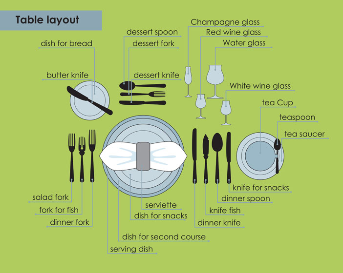 Business Dining Etiquette Tips