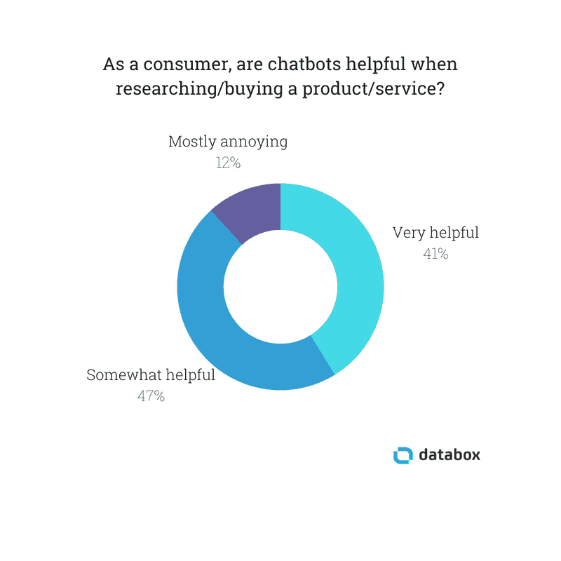 How to Write Compelling Chatbots That Receive DoubleDigit Response