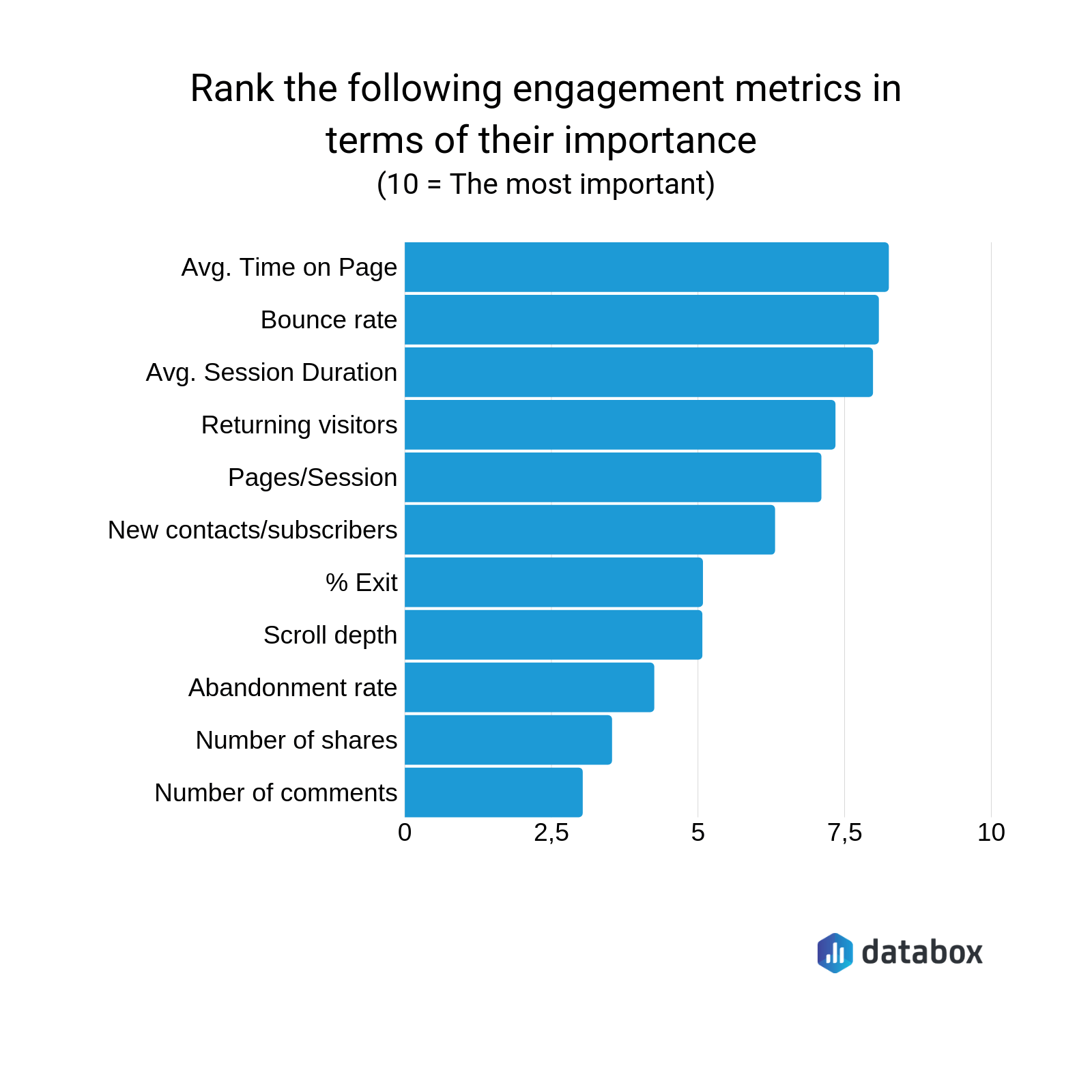 The 14 site Engagement Metrics Every Marketing Team Should Be