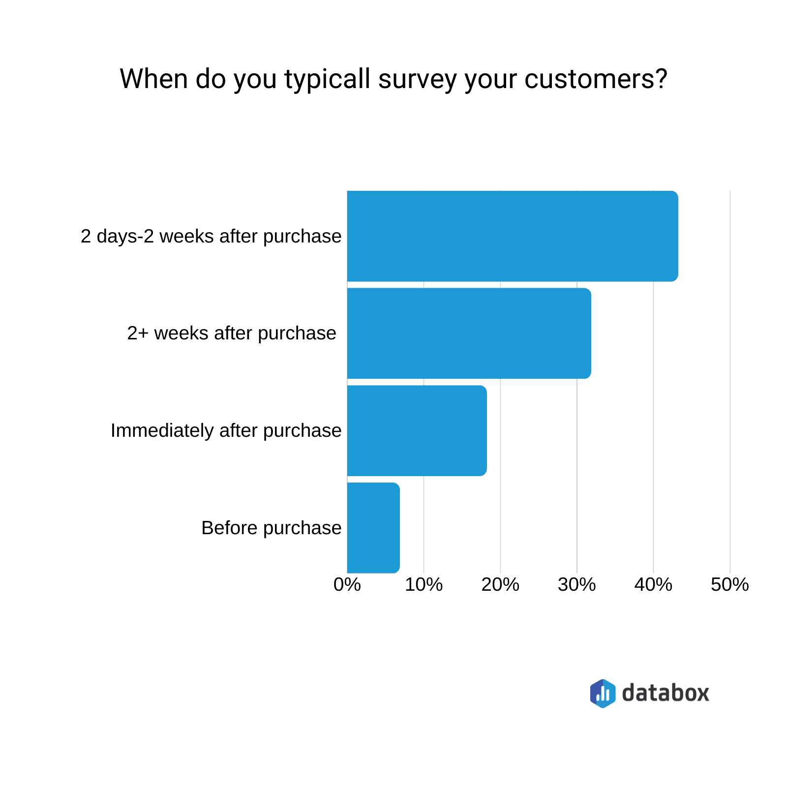 The Most Valuable Customer Service Interview Questions for Gathering