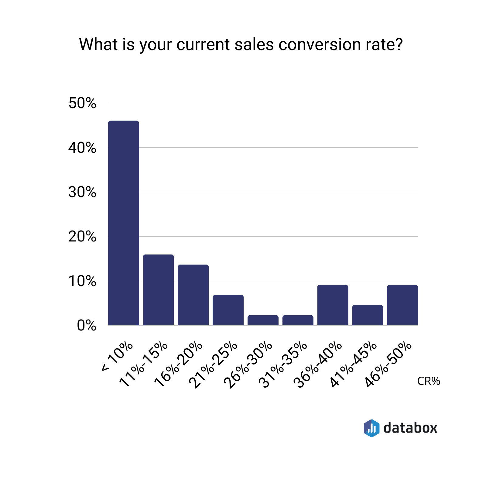 14 Ways to Improve Your Sales Conversion Rate LaptrinhX