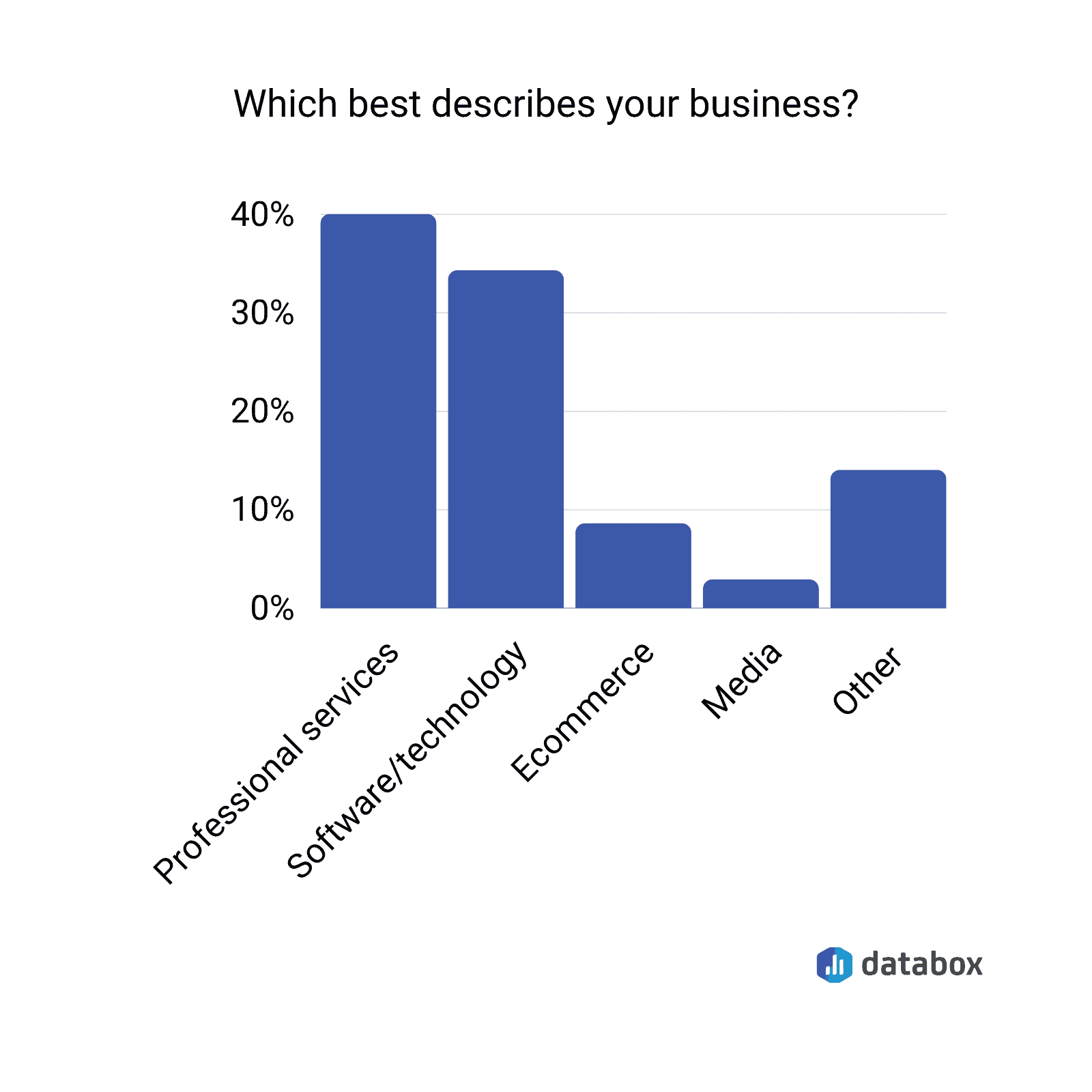 12 Best Tools Marketers Use for Market Research Databox Blog