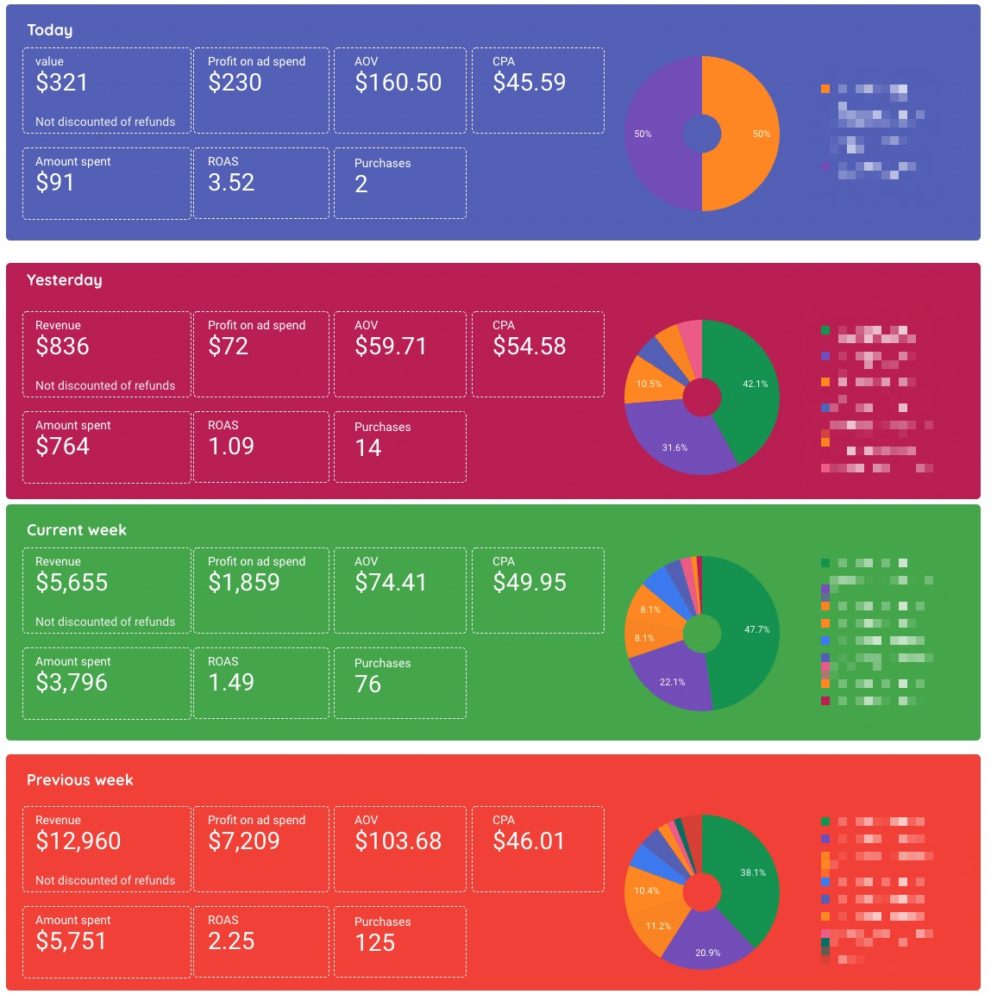 39 SMBs Share the Benefits of Dashboard Reporting for their Business