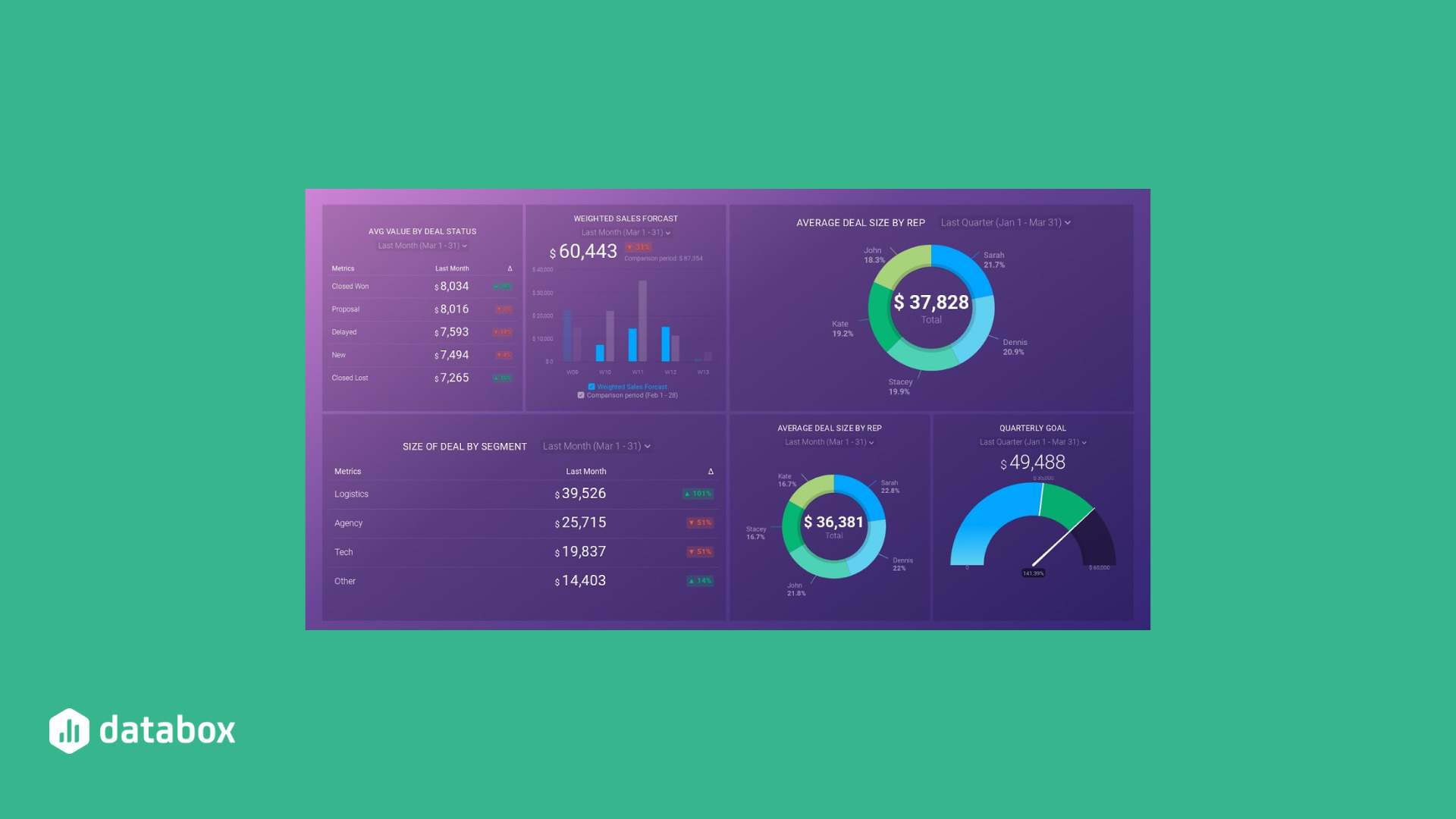 Create an Excel Dashboard from Scratch in 8 Steps (or Just 3 with Databox) Databox