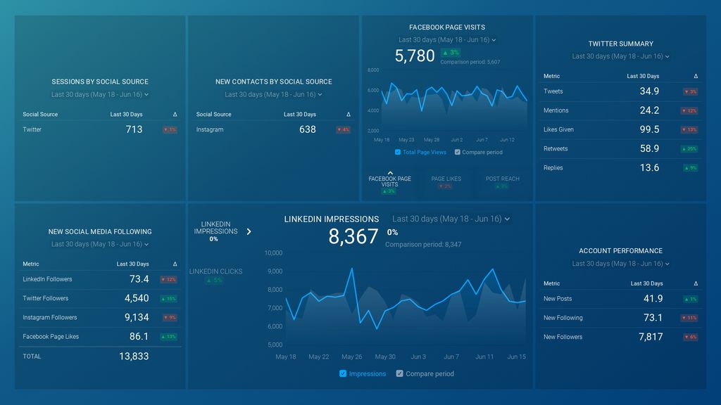 Most Valuable Excel KPI Dashboards for Any Business (Sourced from Experts) Databox