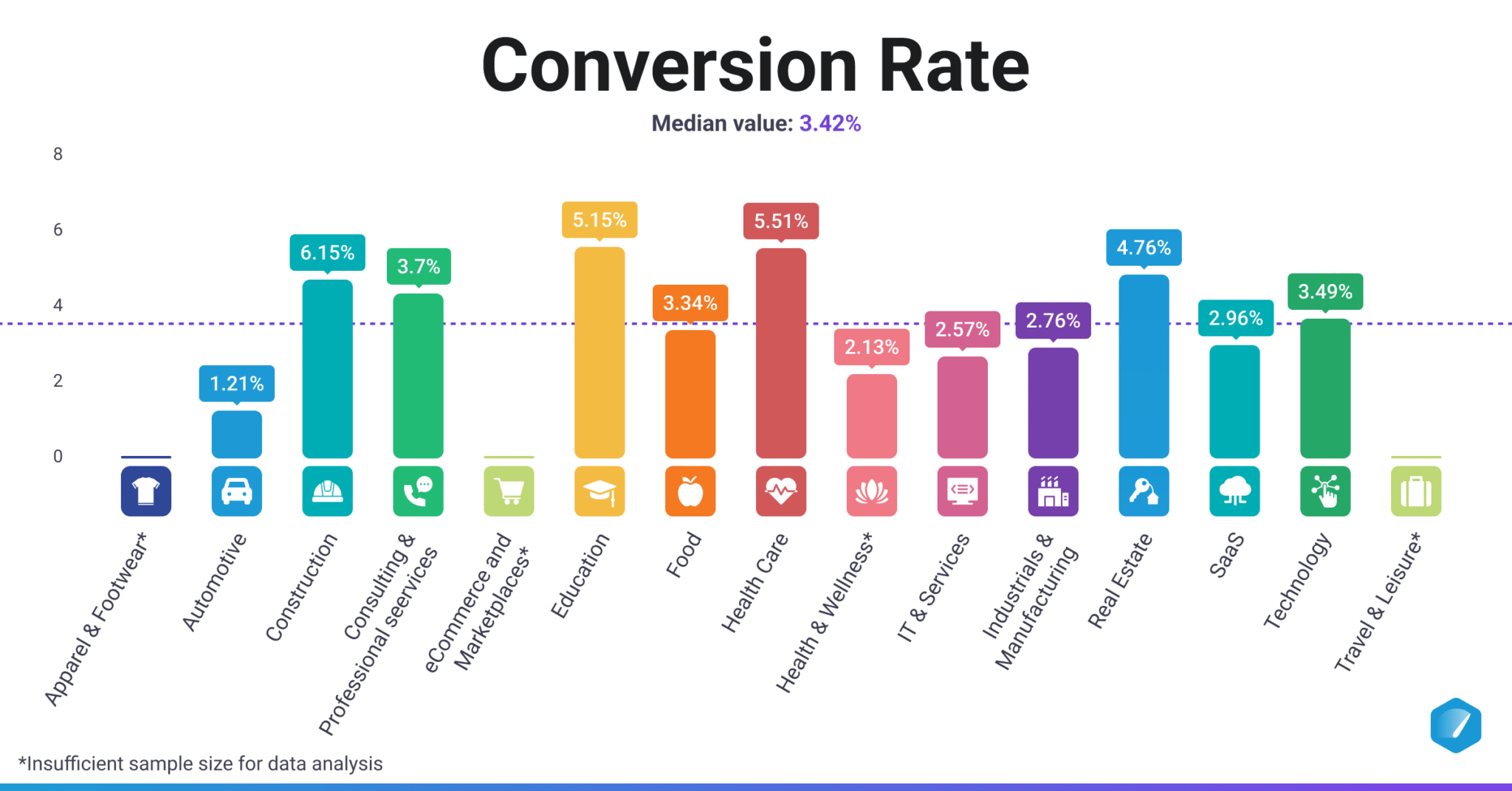 Google Ads Benchmarks by Industry [Original Data] Databox Blog
