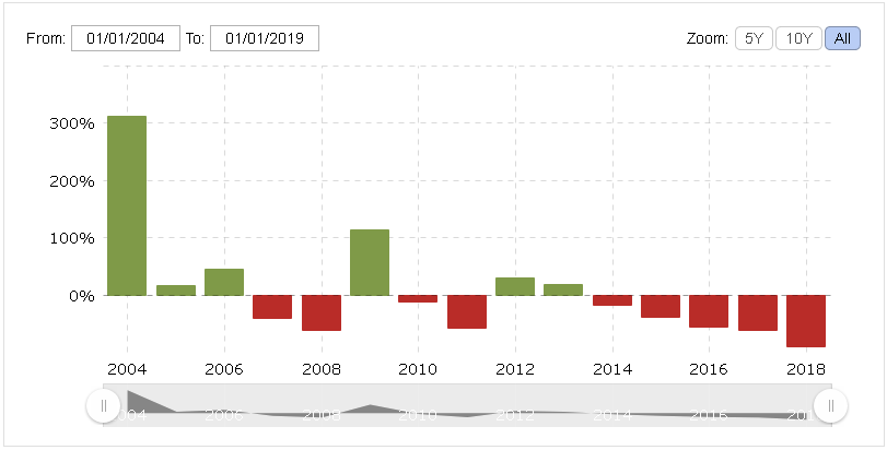 How to Buy Sears Stock Company History, Stock Price & More • Benzinga