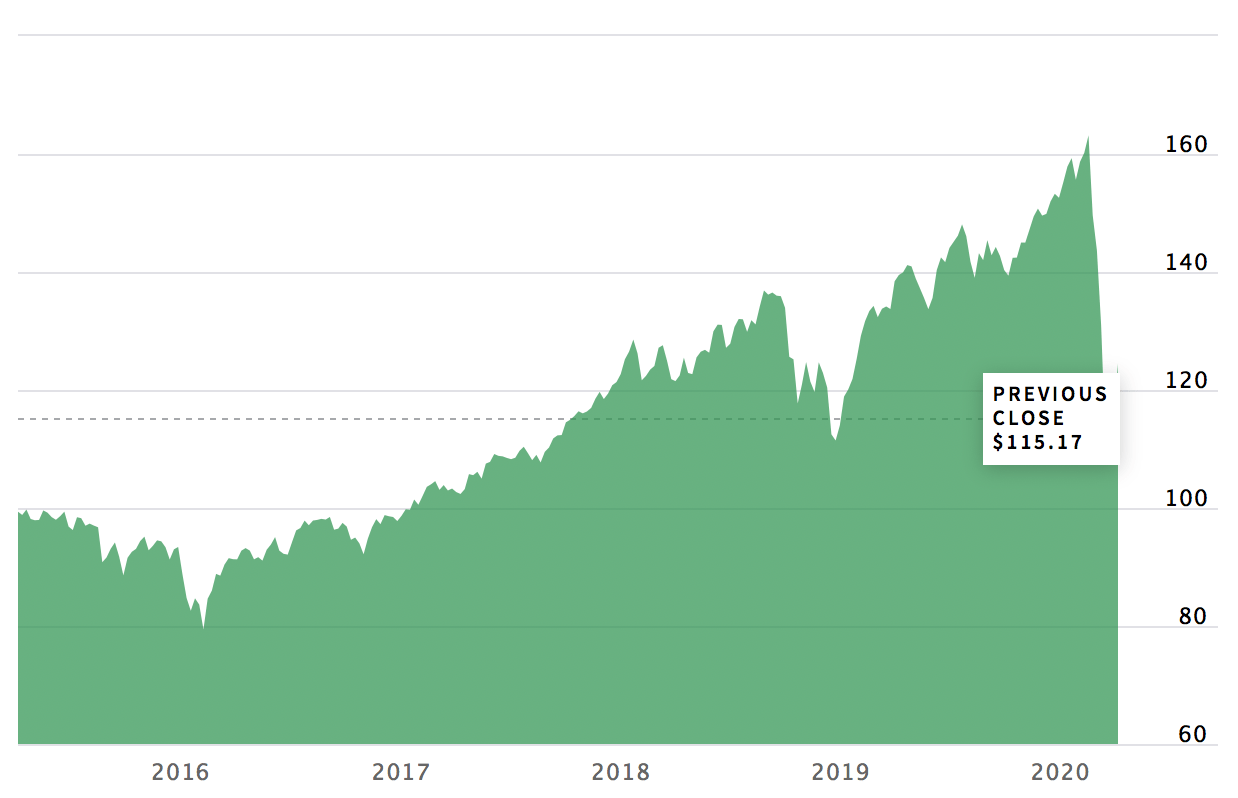 Best MidCap ETFs Right Now • Updated Daily • Benzinga