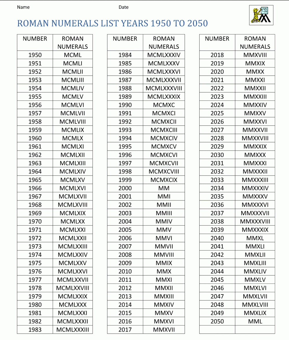 Lambang Bilangan Romawi Untuk 49 Adalah