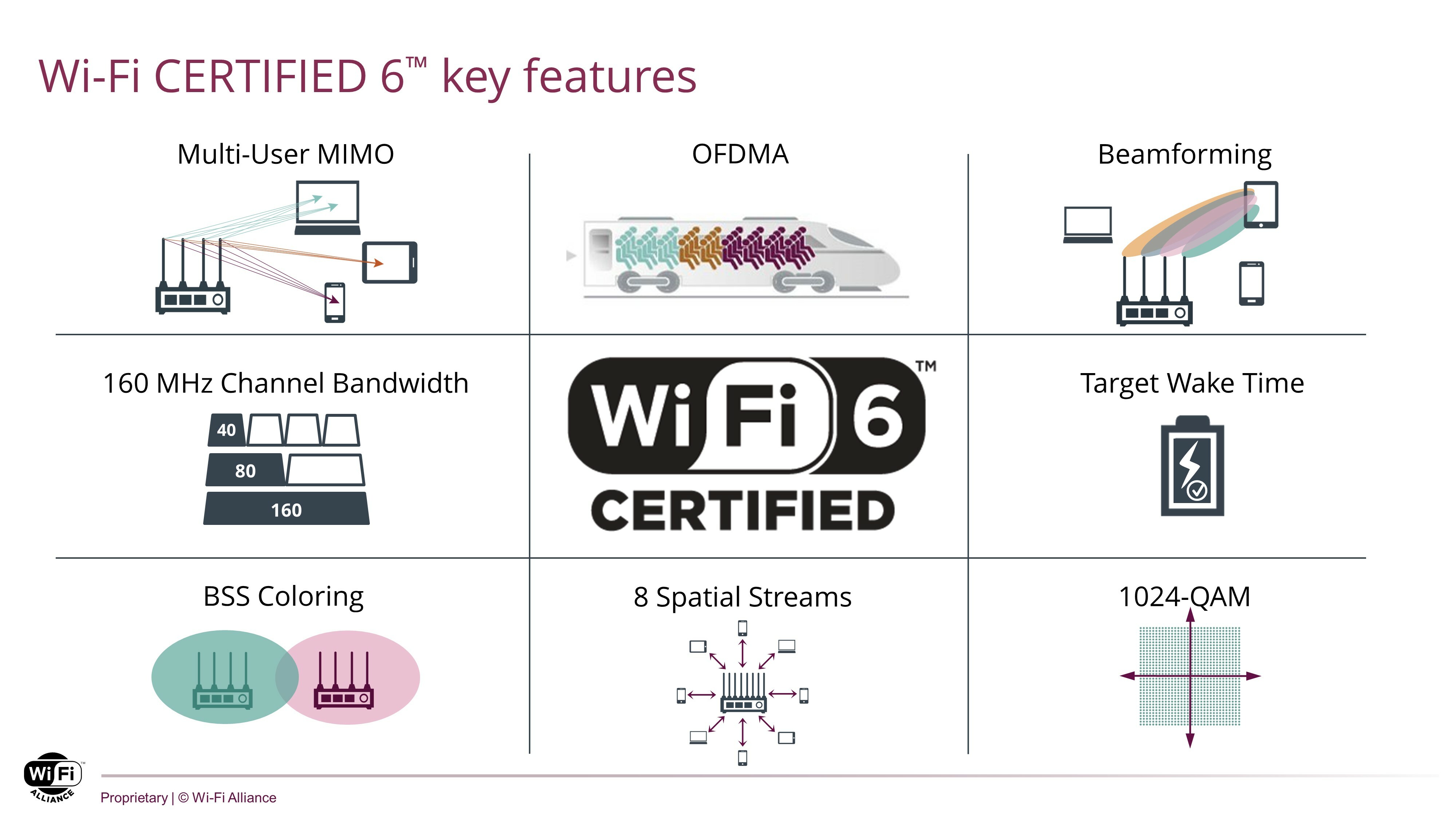 Guide Le WiFi 6 c’est quoi ? On vous explique tout, simplement