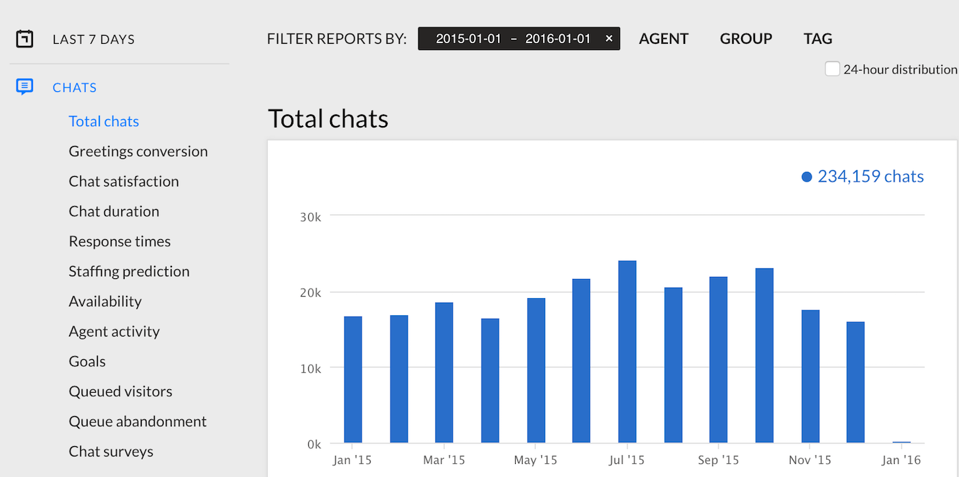 Customer Service Metrics That Matter Key Live Chat Metrics