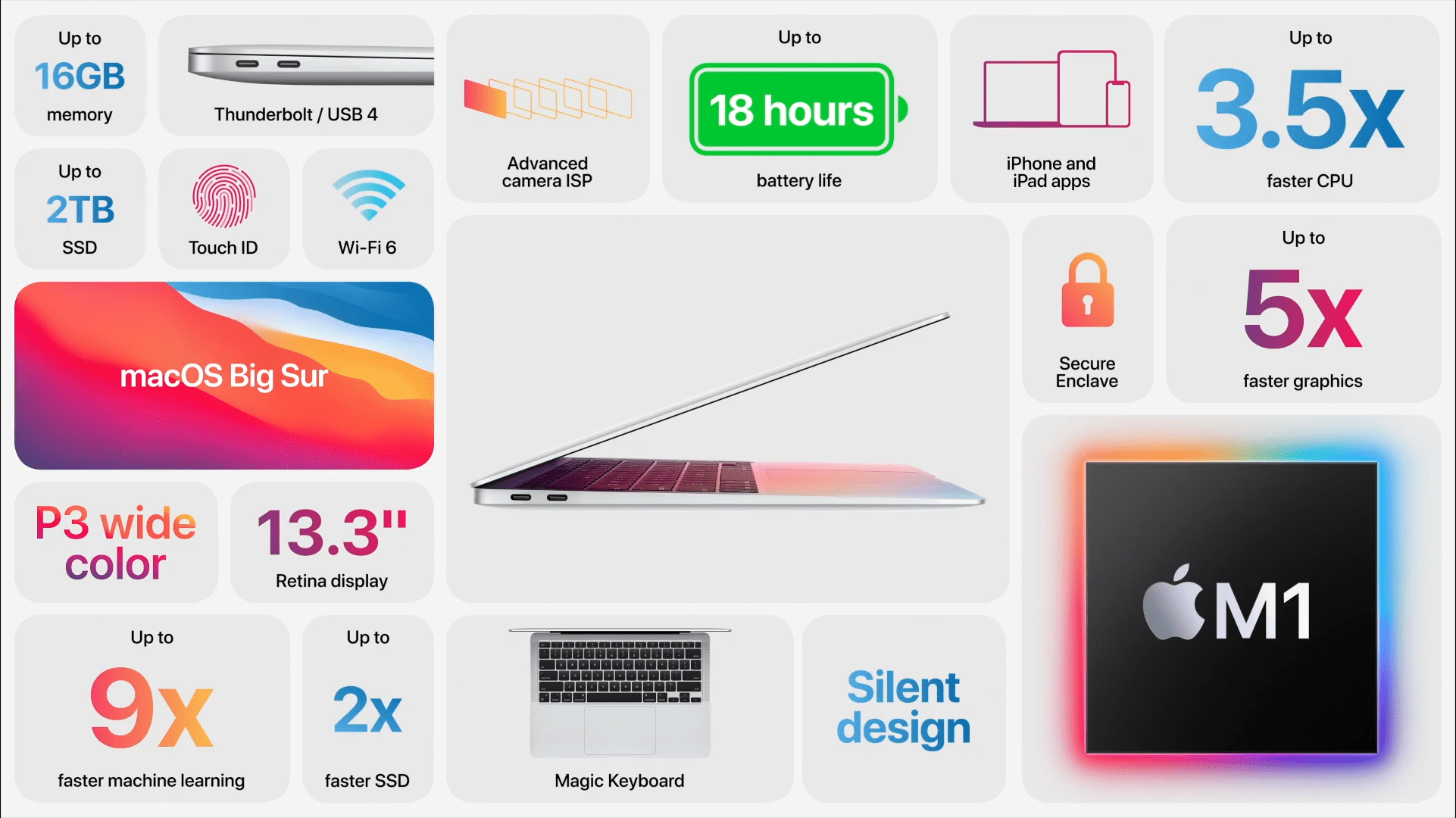 Soc Apple M1 Un Mac Mini 799 Des Macbook Air 1 149 Et Pro 1 449
