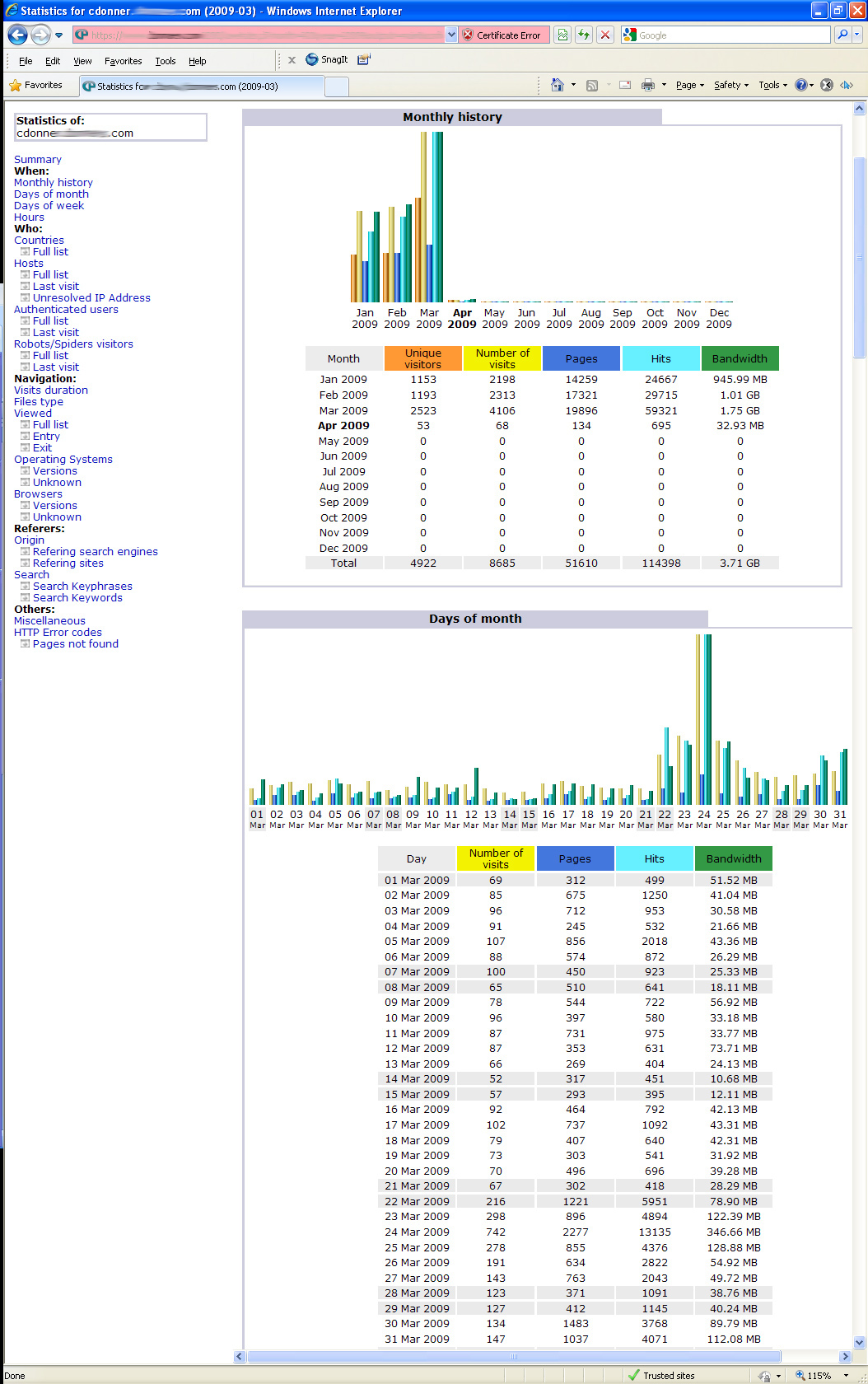 Web Analytics Metrics Comparing Awstats, Woopra, and Google Analytics