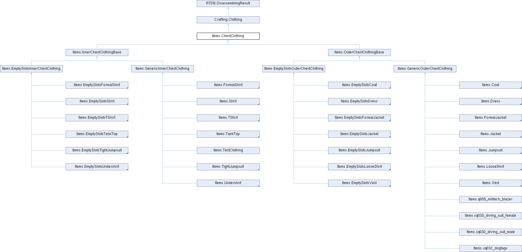 Tweaks Items.ChestClothing Class Reference
