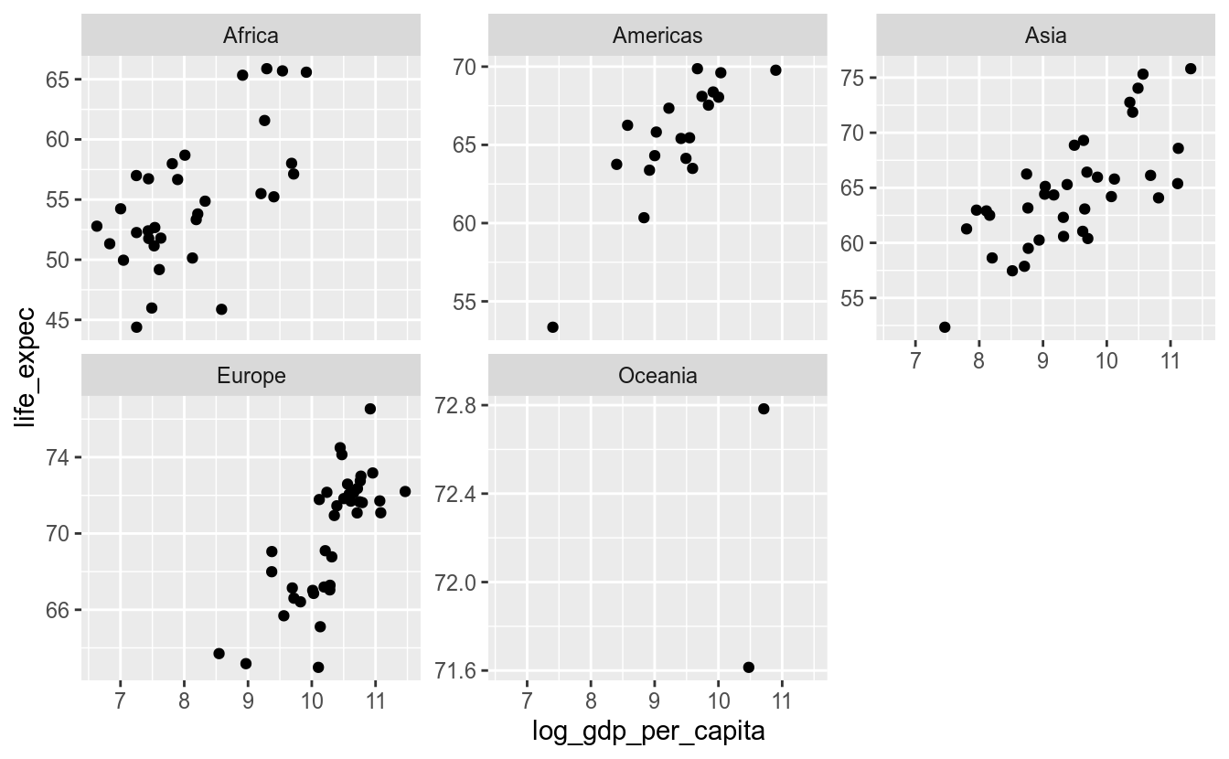 12 Visualizações de dados (ggplot2) Ciência de Dados com R Introdução