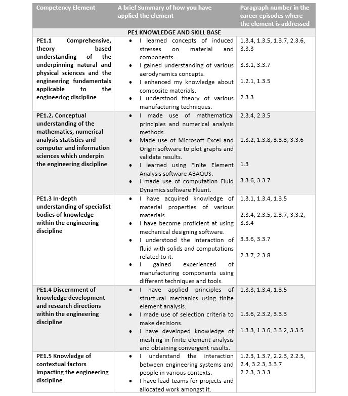 Professional Engineer Summary Statement Sample for CDR Report