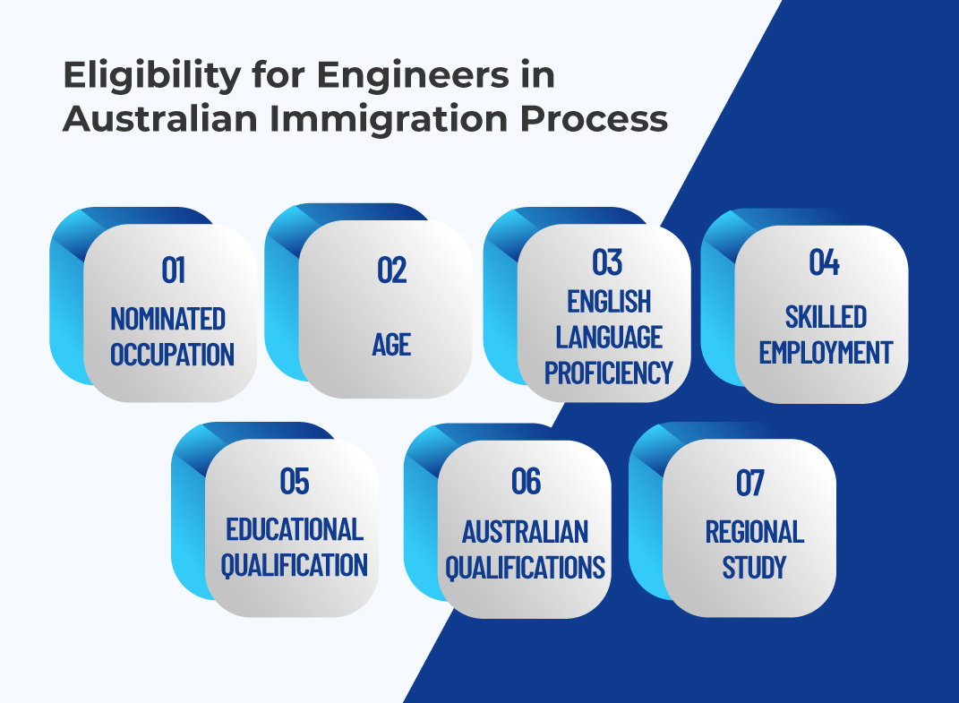 Max points in Australian Immigration Process for engineers?