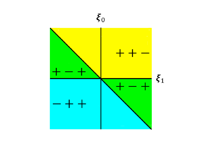Quantized Coulomb Branches, Monopole Bubbling and WallCrossing