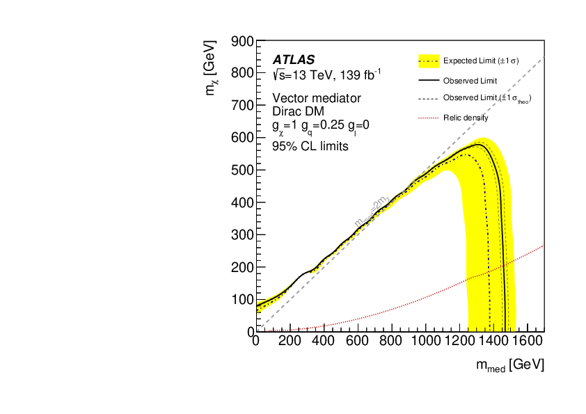 Search For Dark Matter In Association With An Energetic Photon In Pp Collisions At Sqrt S 13 Tev With The Atlas Detector Cern Document Server