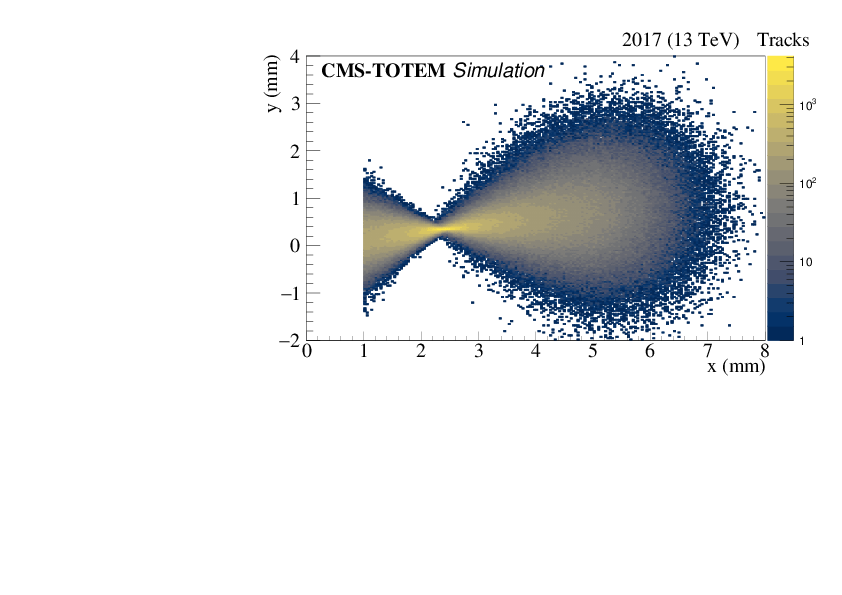 Proton reconstruction with the CMSTOTEM Precision Proton Spectrometer