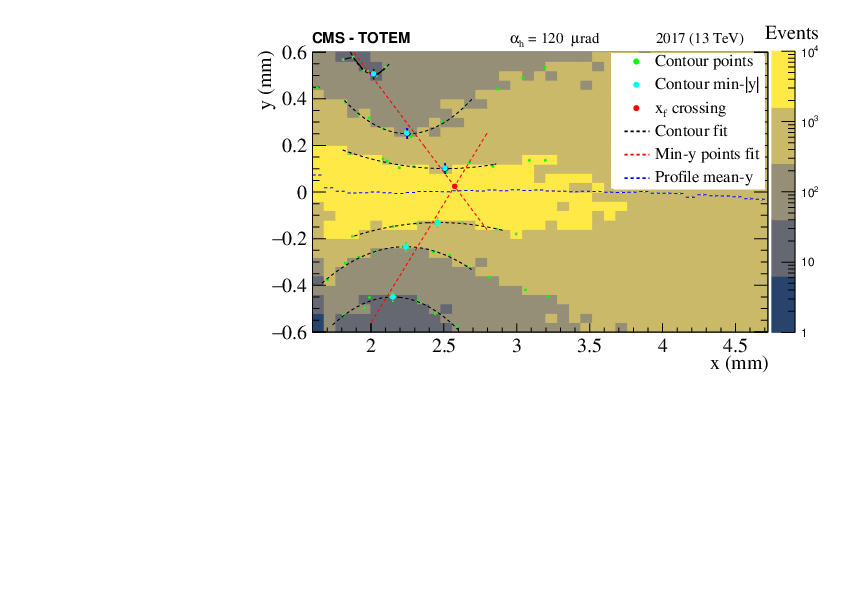 Proton reconstruction with the CMSTOTEM Precision Proton Spectrometer