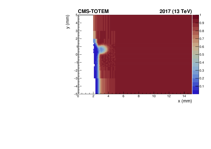 Proton reconstruction with the CMSTOTEM Precision Proton Spectrometer