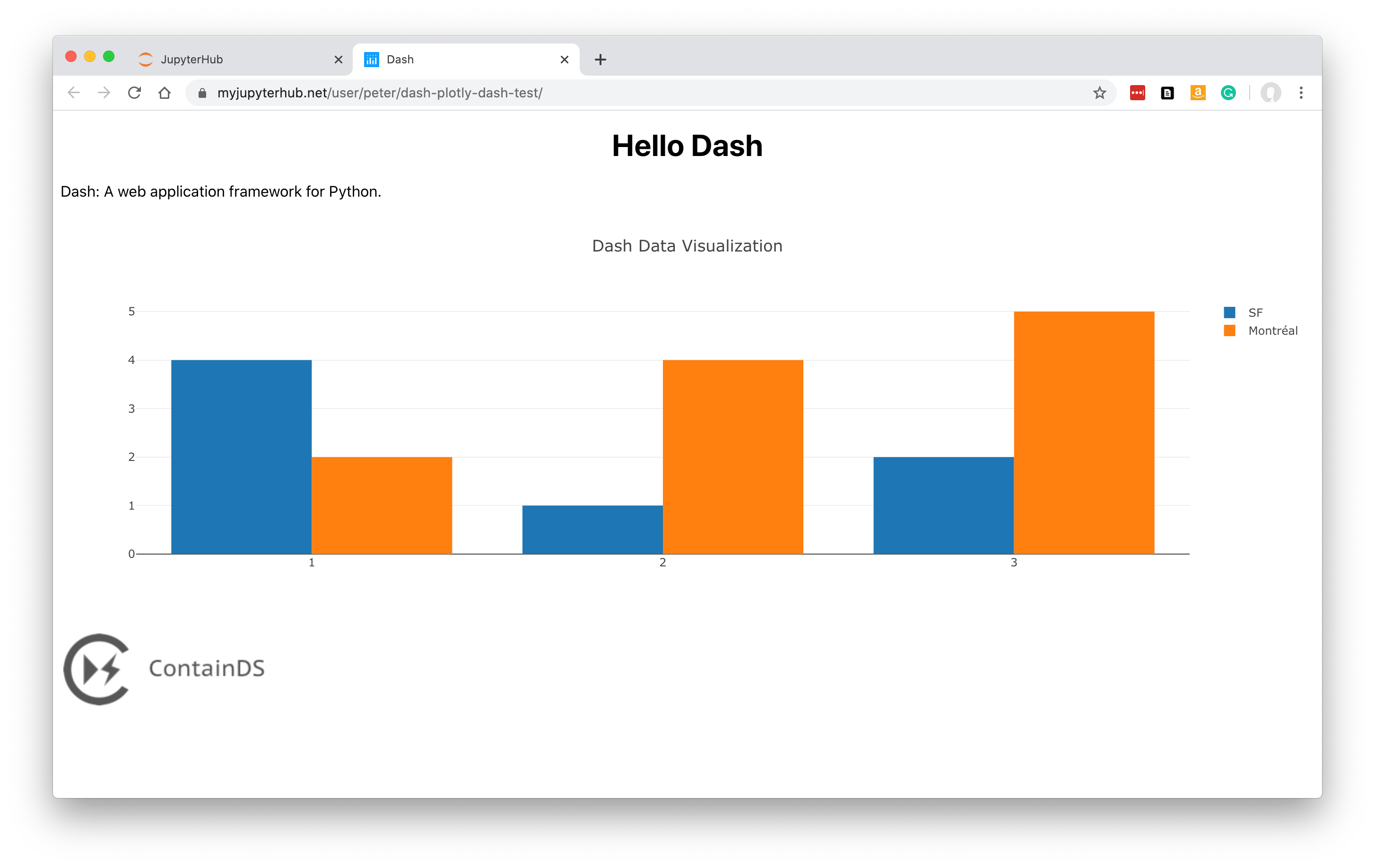 Plotly Dash Apps — ContainDS Dashboards documentation