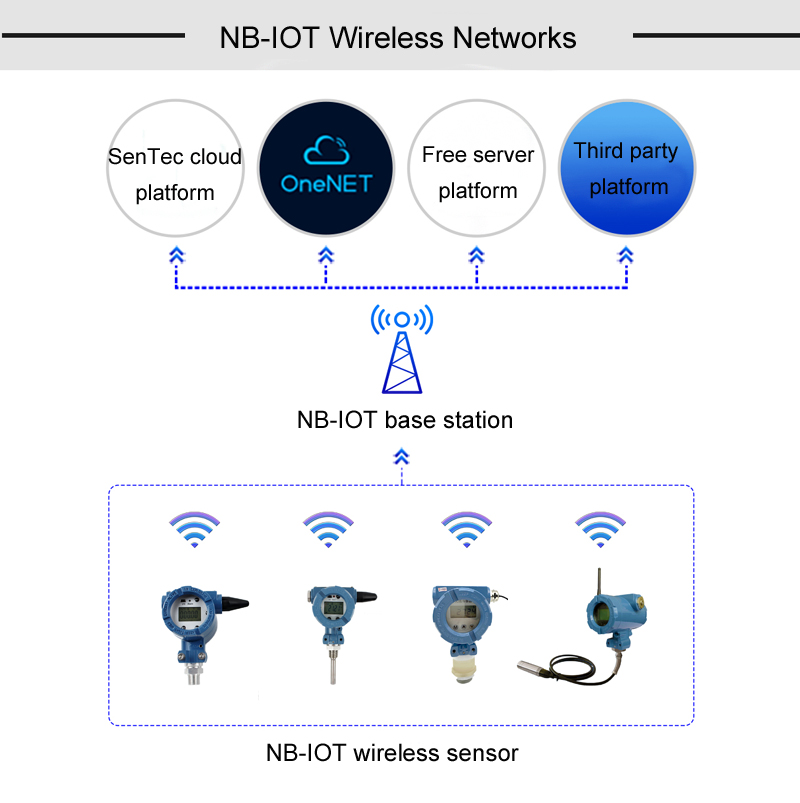 What is the wireless temperature sensor? SenTec