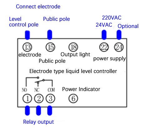 What is Electrode Liquid Level controller? - SenTec