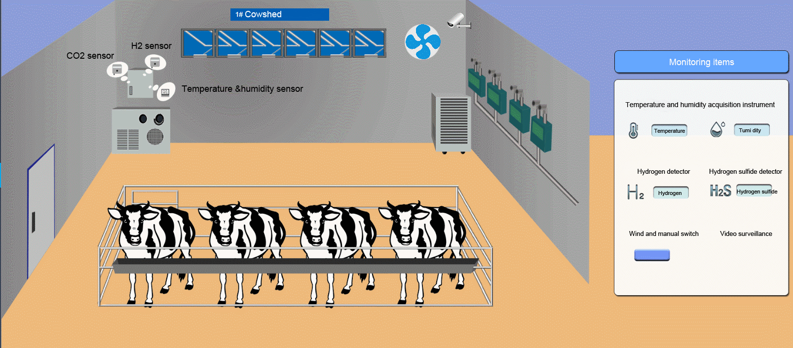 What is Intelligent livestock breeding system ? SenTec