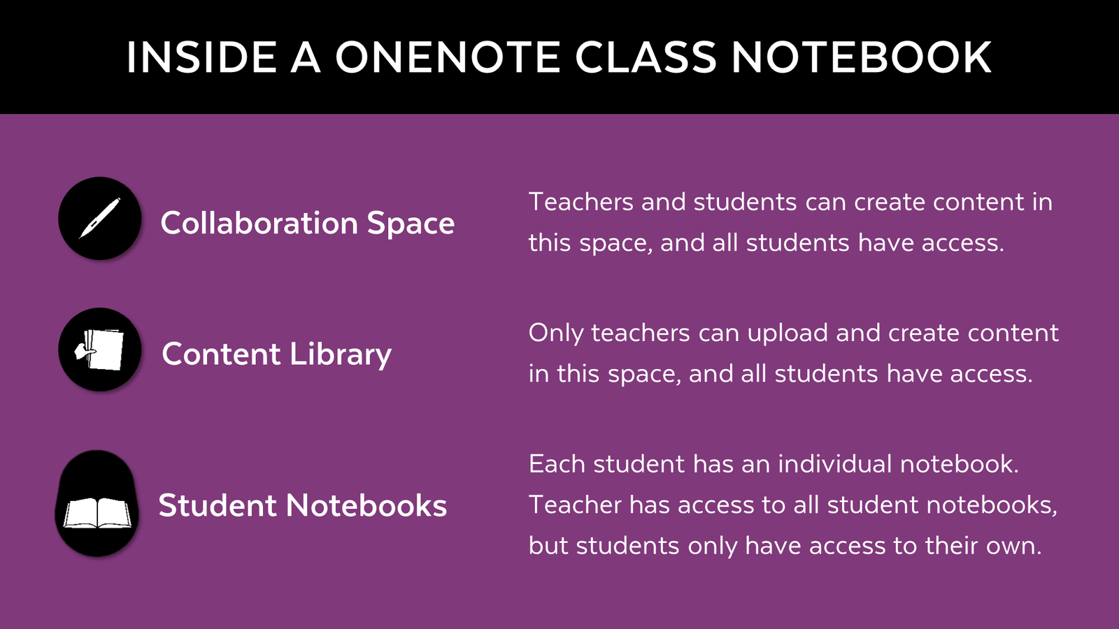 Class OneNote Best Practice Guide cdsmythe