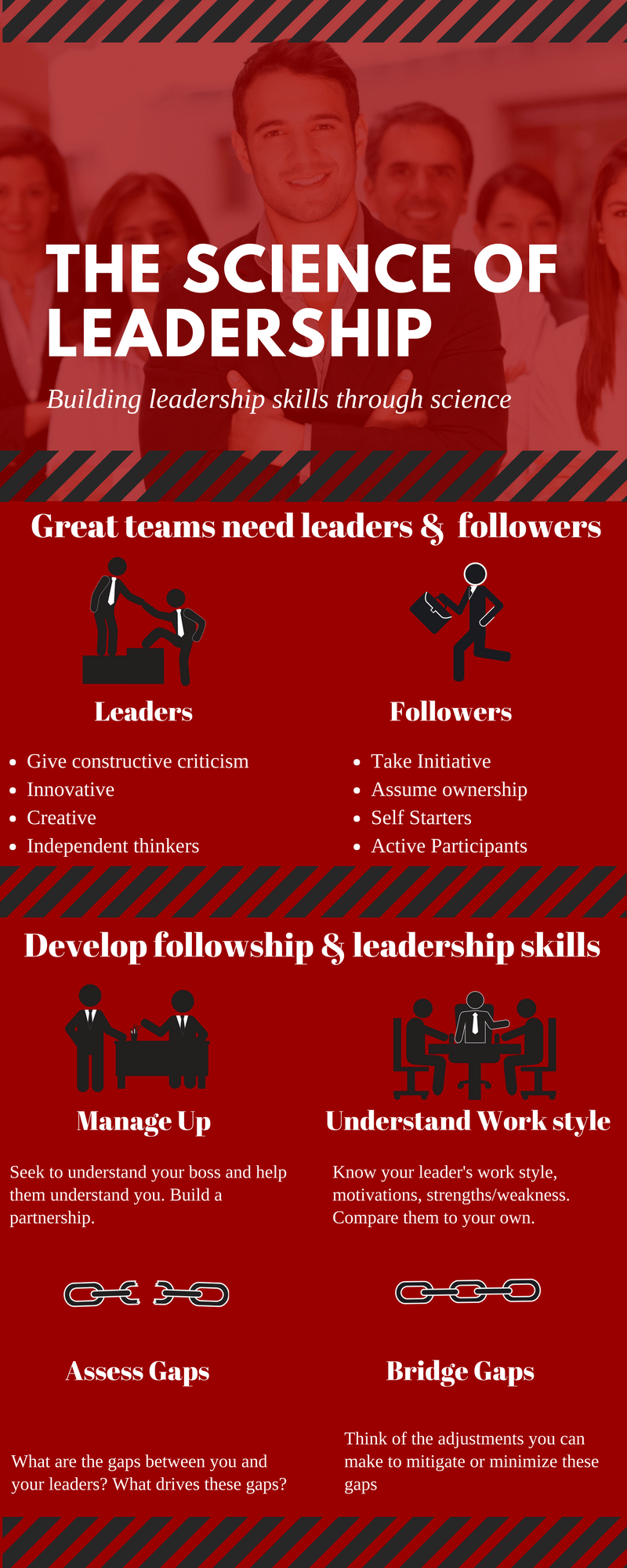 Build Your Leadership Skills Using Science Pharmacy Professional Dvpt