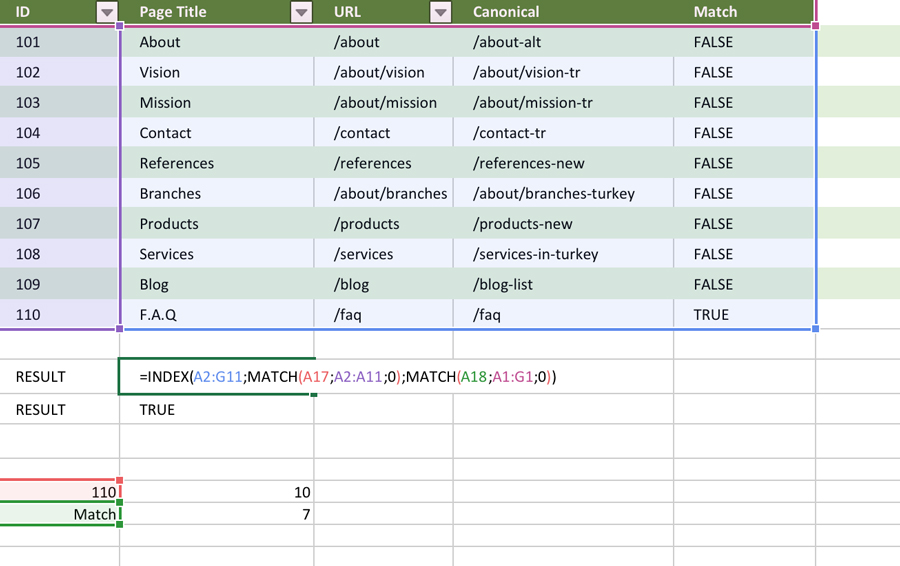 Spreadsheet INDEX ve MATCH Fonksiyonları ceaksan Eticaret