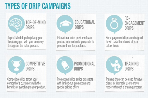 How To Write Absolutely Irresistible Drip Campaign Emails