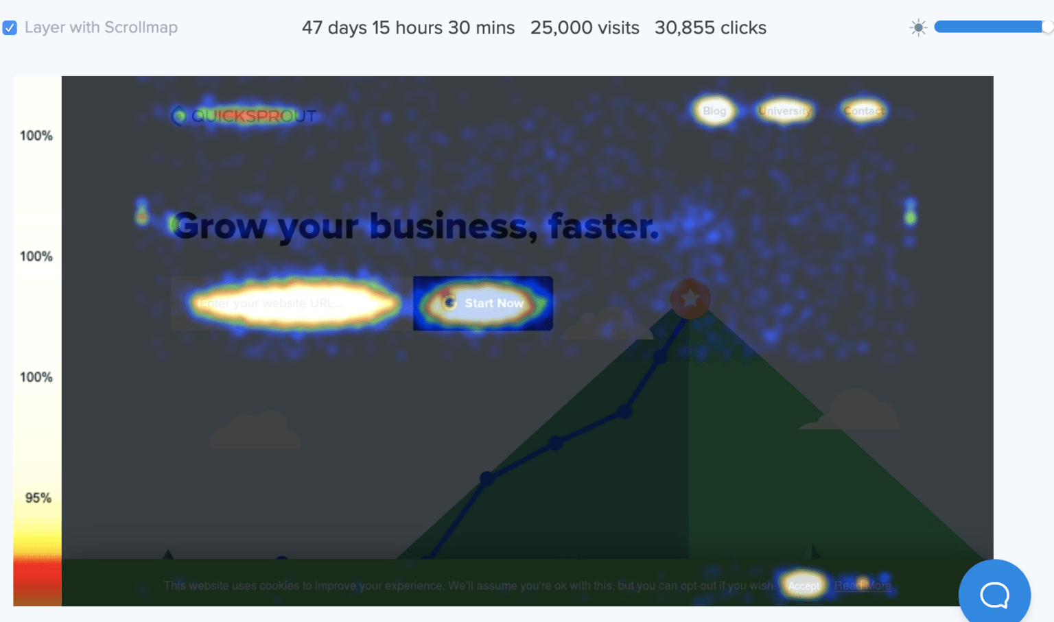 How to Create a Heatmap Online for in Less Than 15 Minutes