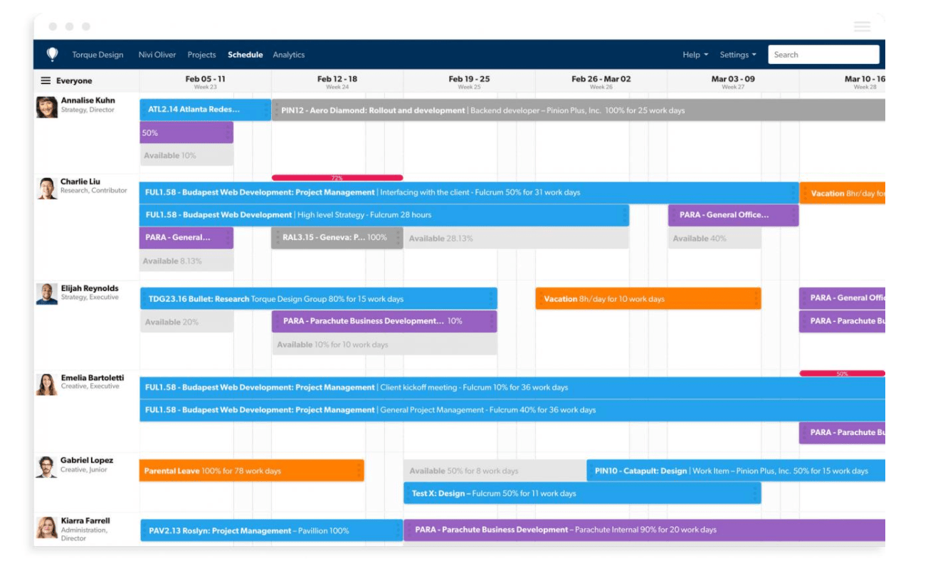 Smartsheet Review The Good and The Bad for 2024