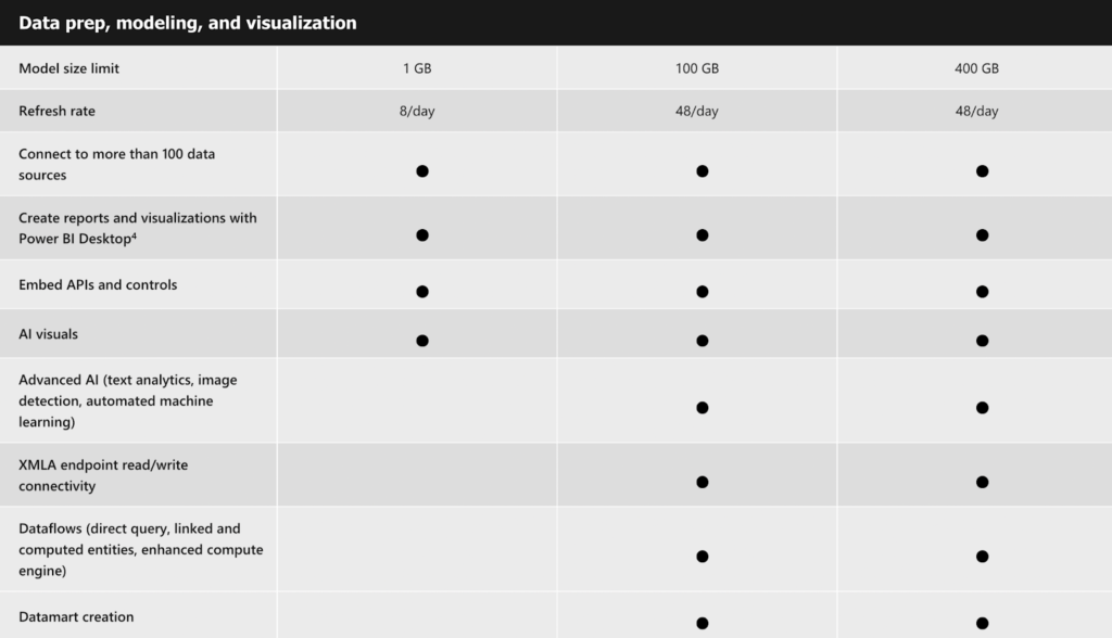 Microsoft Power BI Vs. Tableau Comparison 2024
