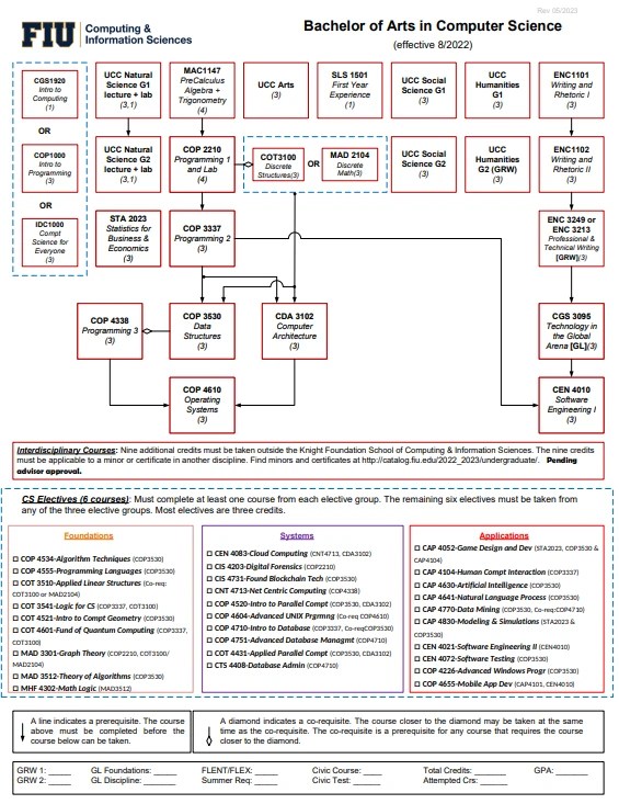 Flowcharts FIU College of Engineering and Computing