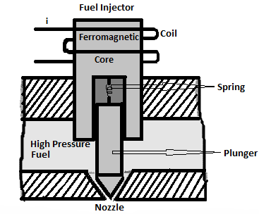 Clemson Vehicular Electronics Laboratory: Fuel Injectors