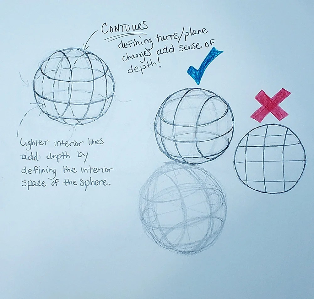 How To Draw A Sphere In Perspective