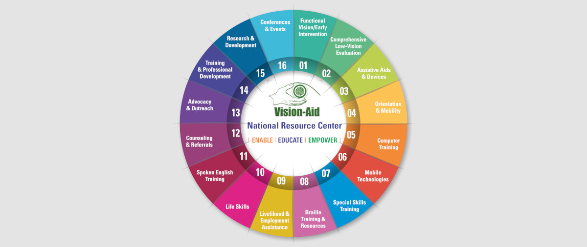 Community Eye Care Foundation