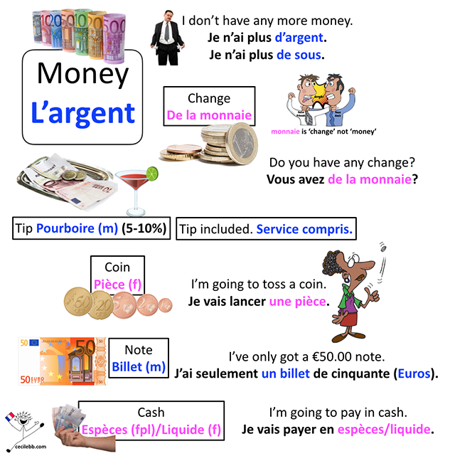 How to Talk About Money in French